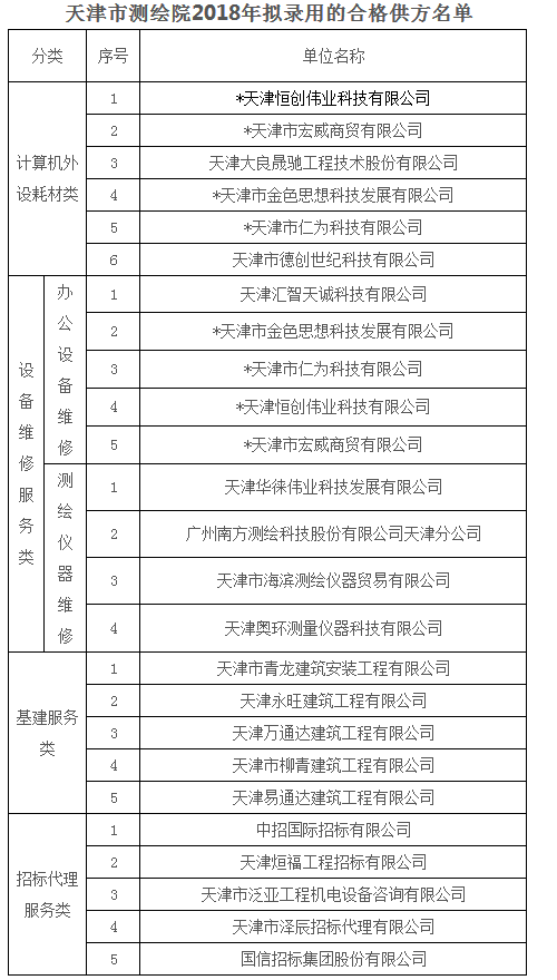 2025新奥原料免费资料