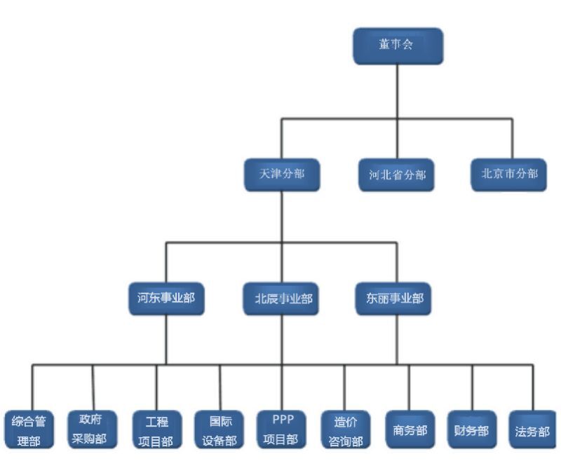 2025新奥原料免费资料