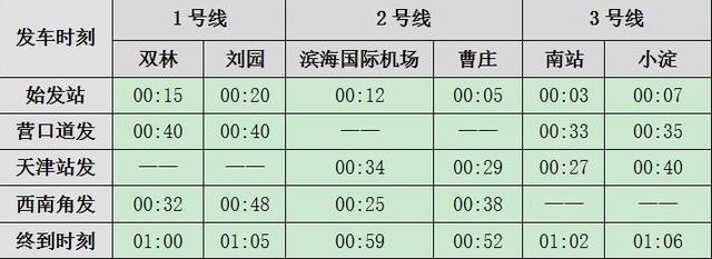 好消息！“平安夜”地铁运营时间延长至01:06 