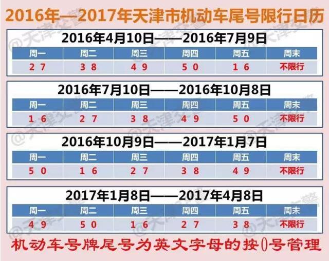 天津限行规则即将有变！不小心就要挨罚了！