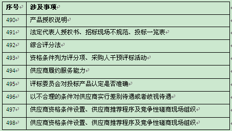 2025新奥原料免费资料