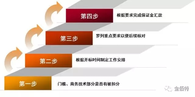 2025新奥原料免费资料