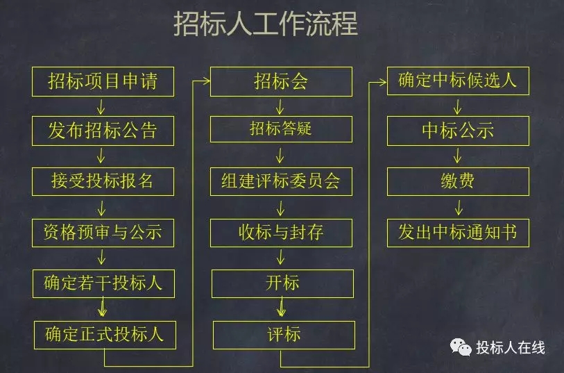 2025新奥原料免费资料