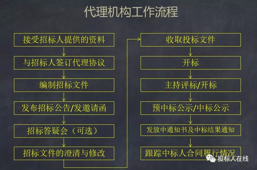 2025新奥原料免费资料