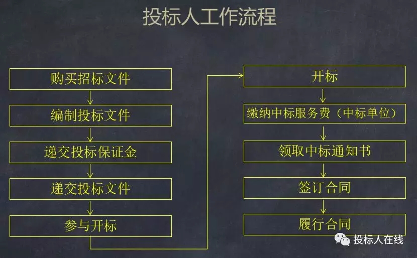 2025新奥原料免费资料
