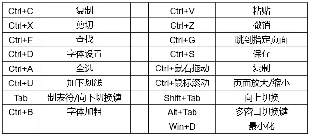 2025新奥原料免费资料