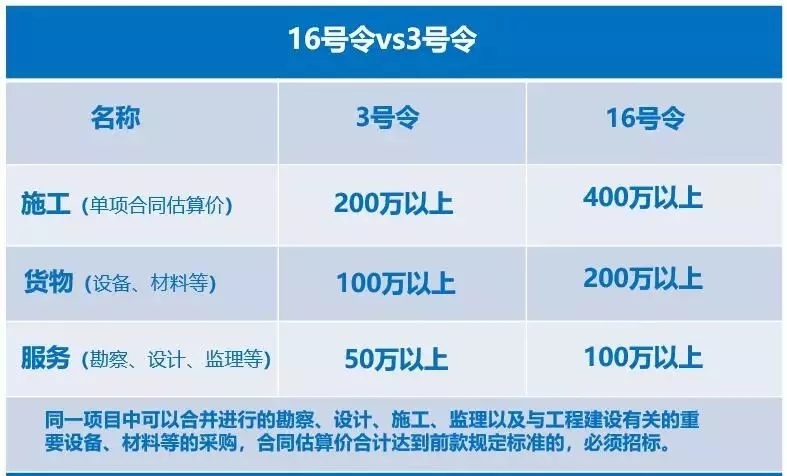 2025新奥原料免费资料