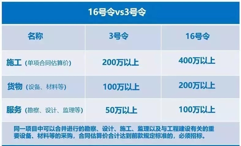 2025新奥原料免费资料