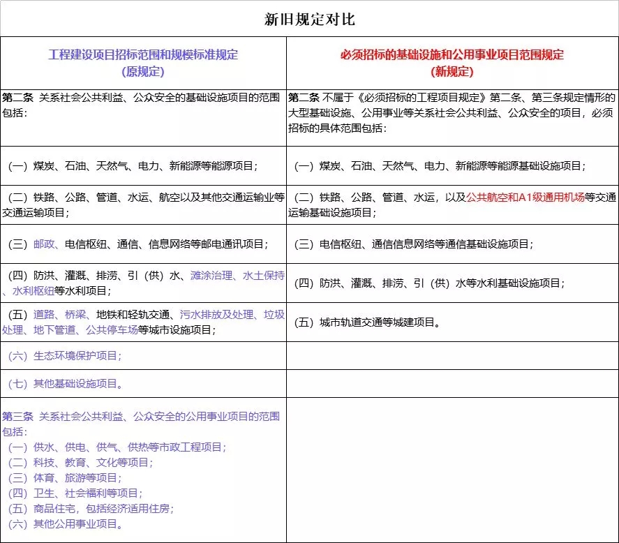2025新奥原料免费资料