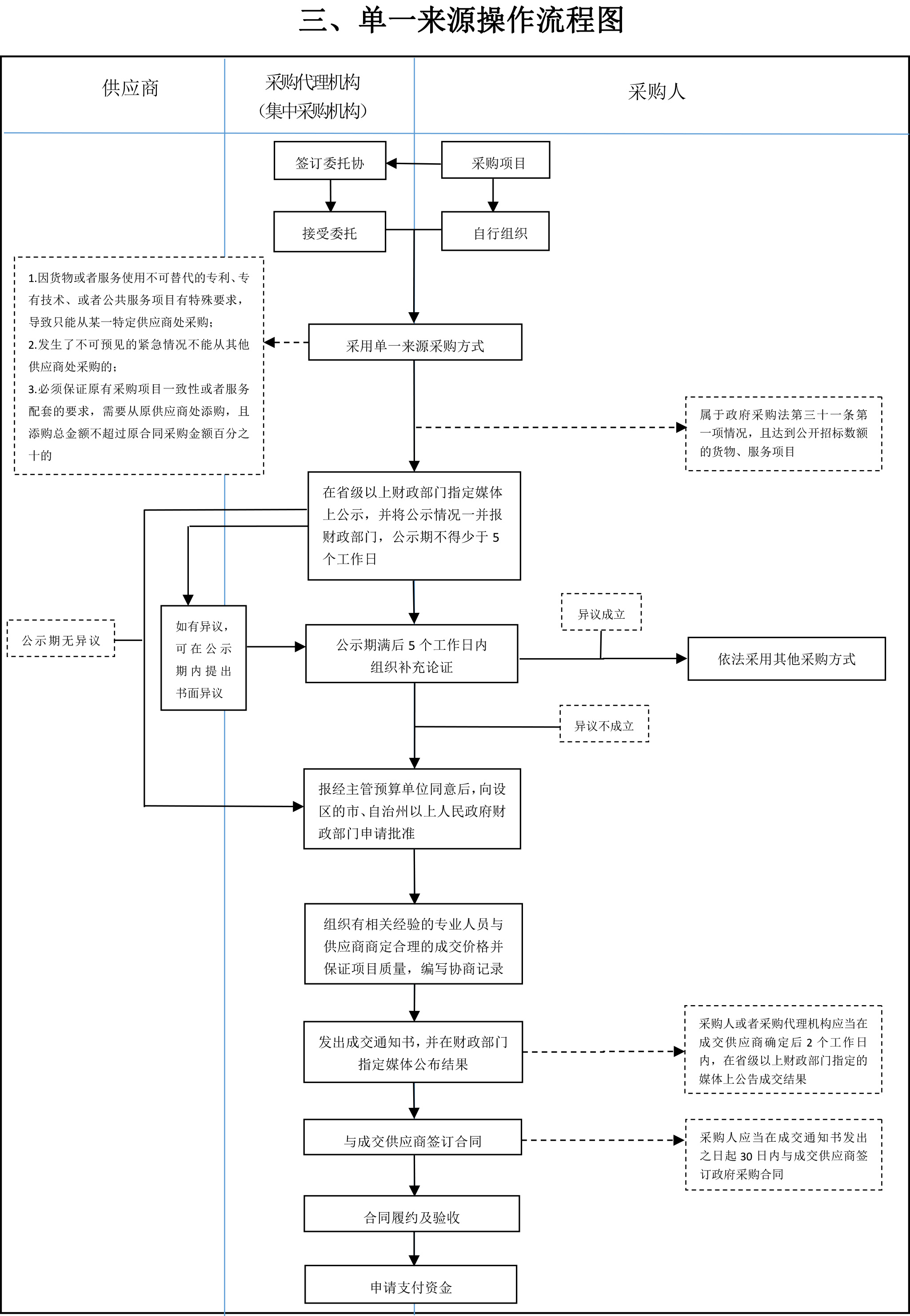2025新奥原料免费资料