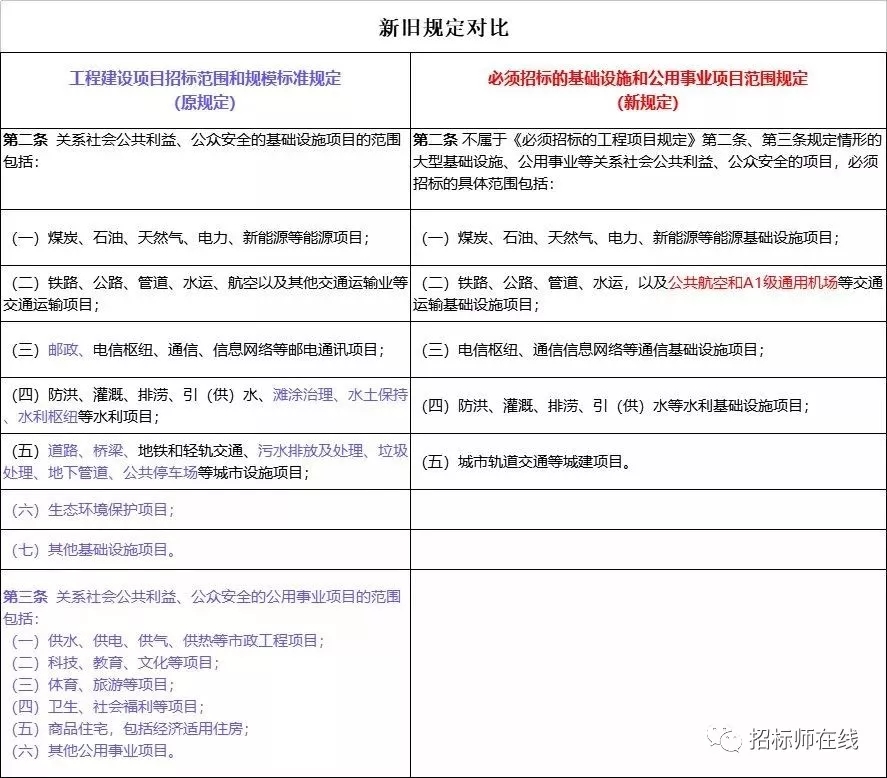 2025新奥原料免费资料