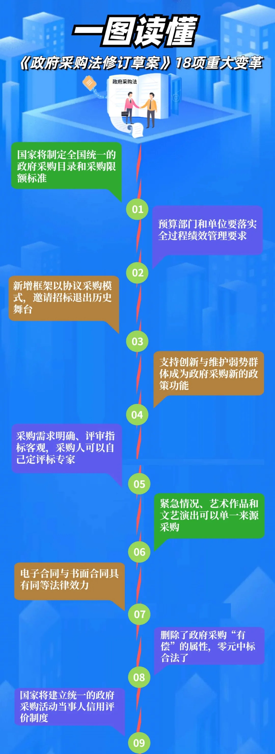 2025新奥原料免费资料