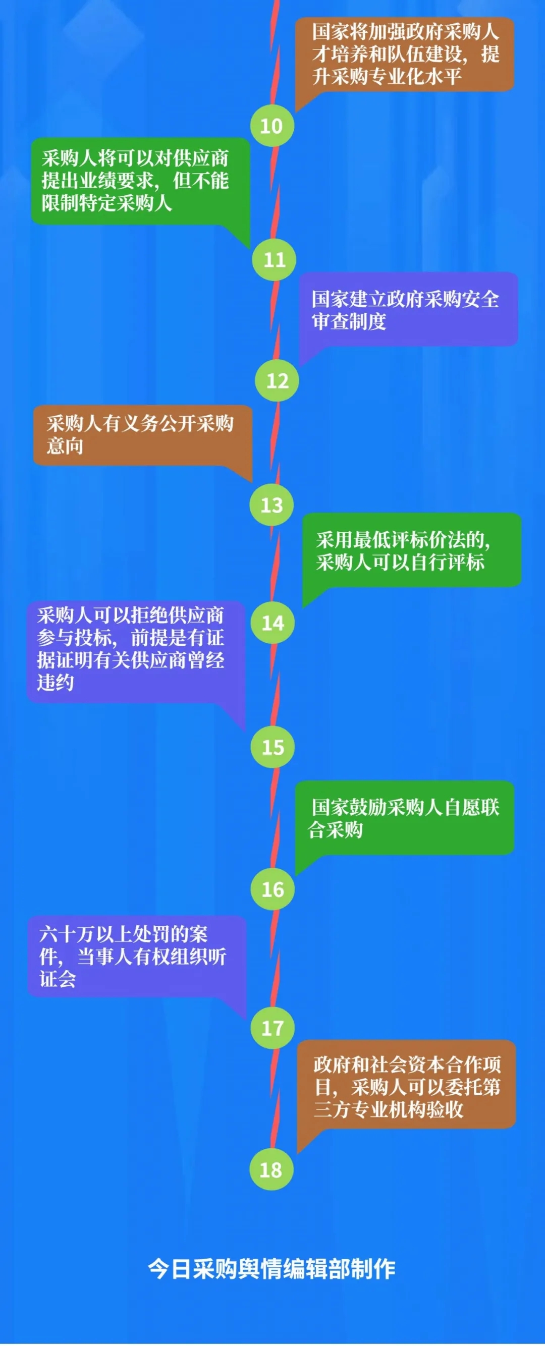 2025新奥原料免费资料